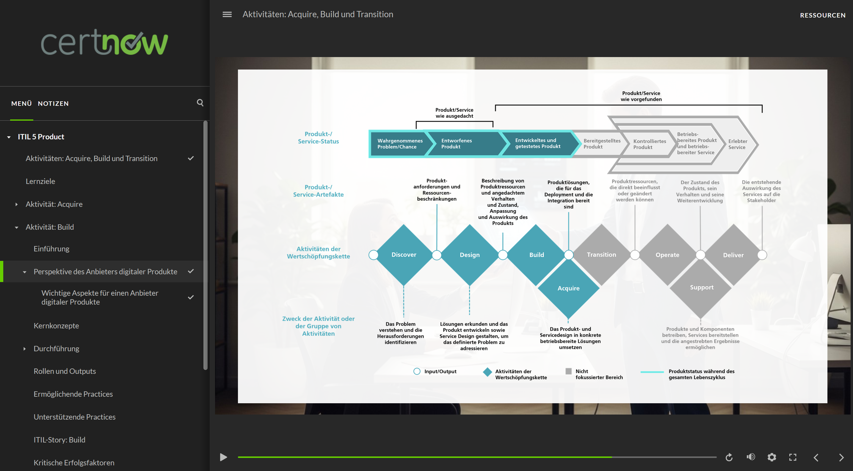 itil-product-version-5-elearning.png